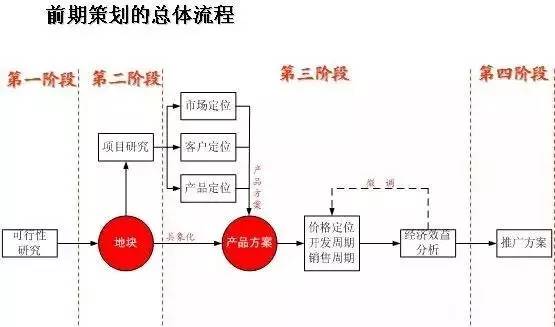 不為人知的超詳細景區規劃立項內幕